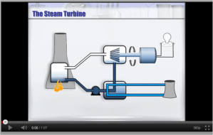 The Steam Turbine