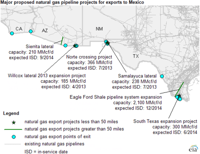 proposed pipelines to Mexico chart