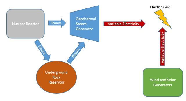 nuclear hybrid diagram