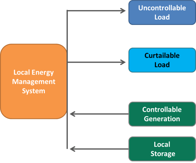 microgrid diagram