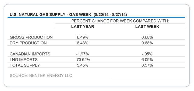 supply chart 1