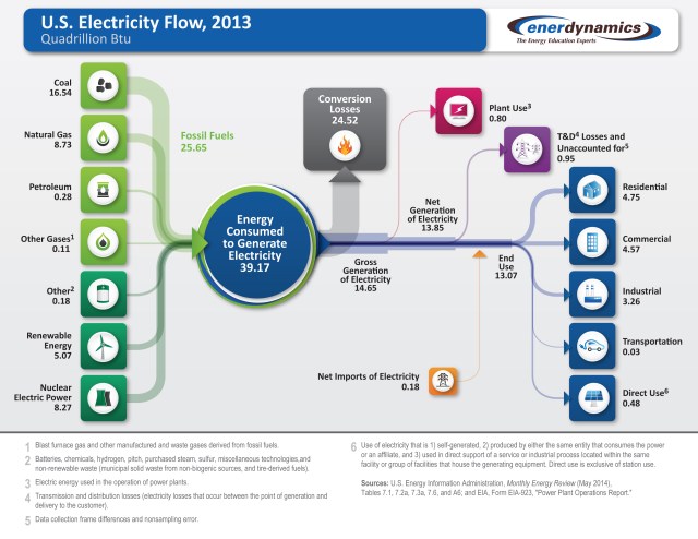 2013 electricity flow infographic v3