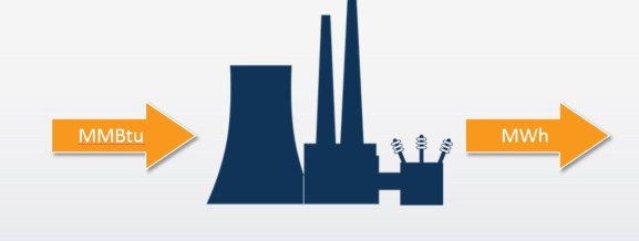 heat rate illustration