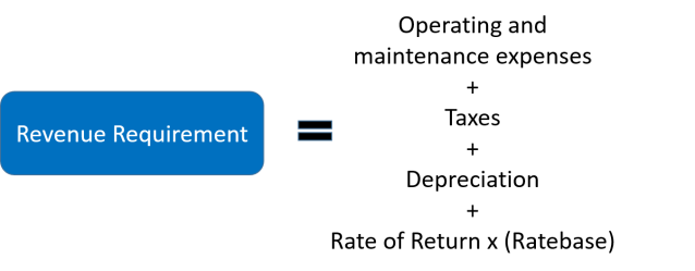 Ratemaking diagram 1