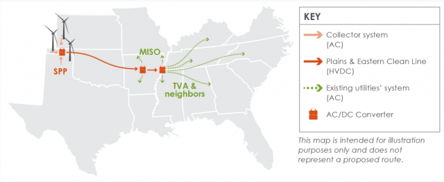 Plains and Eastern Clean Line