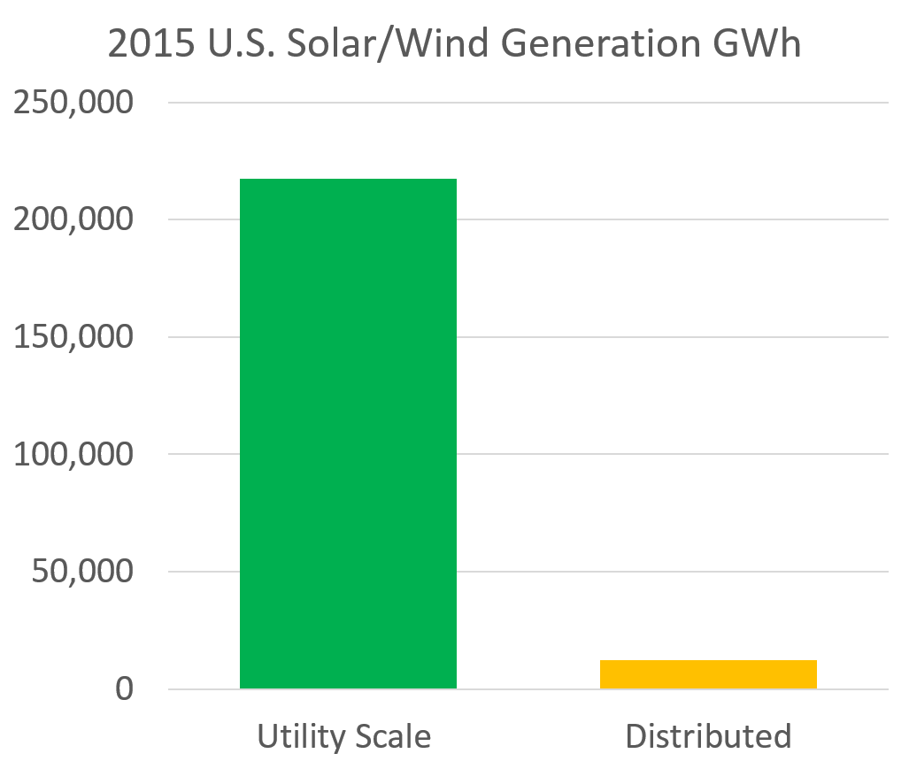 Will Federal Government Enable Large Transmission Projects? | Enerdynamics