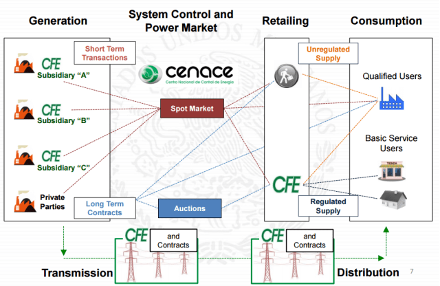 new-market-structure