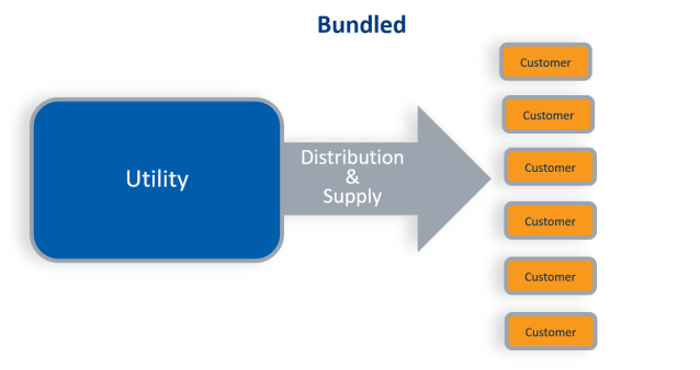 bundled-service