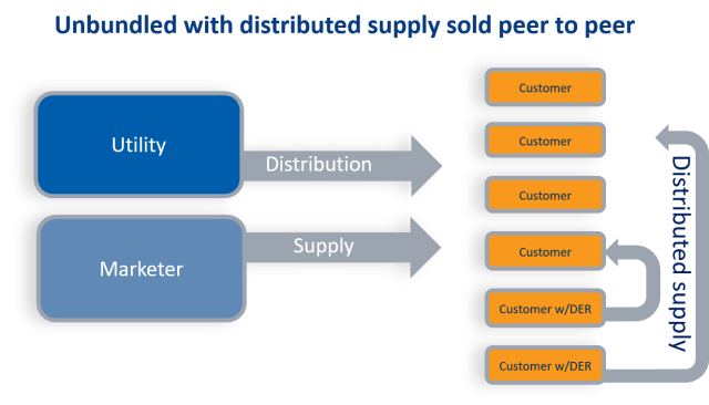Unbundled peer2peer.png
