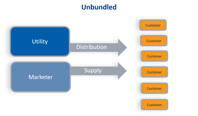 unbundled-service