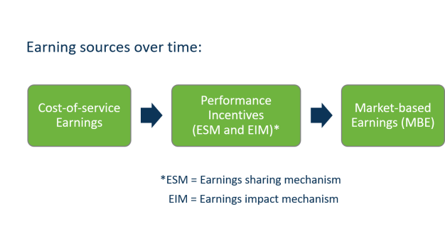 earning-sources-over-time