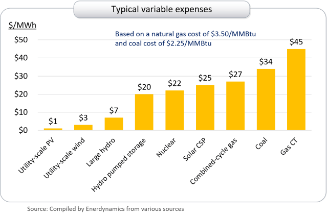 variable-expenses-by-resource
