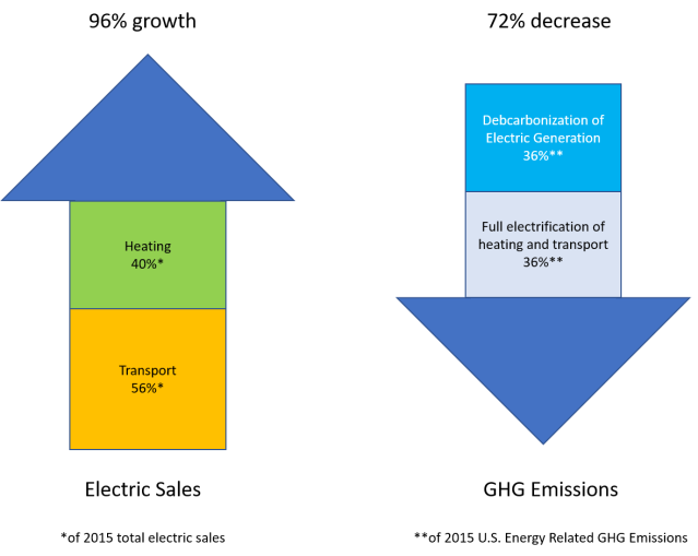 electrification-chart