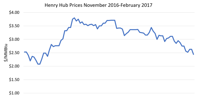 hhub-prices-nov-2016-feb-2017