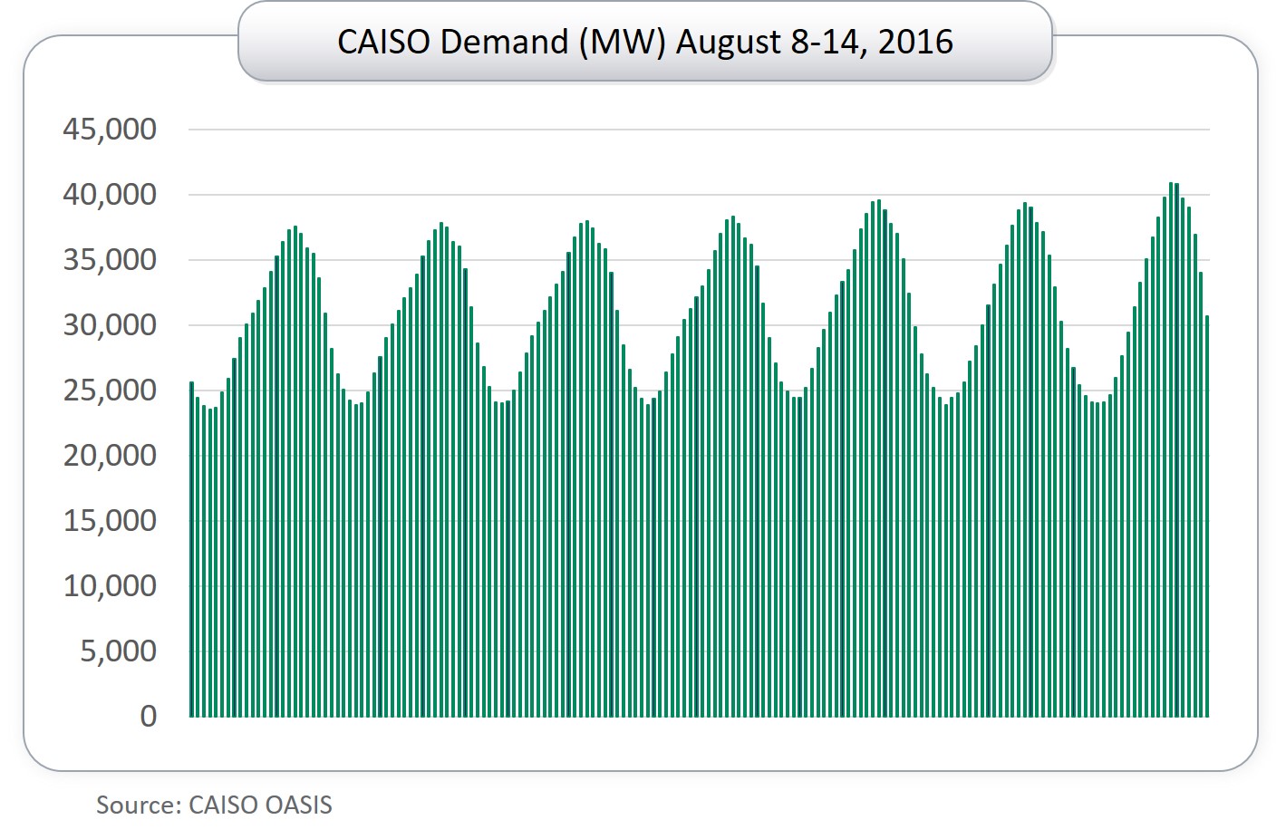 Storage in Design of Gas and Electric Systems | Enerdynamics