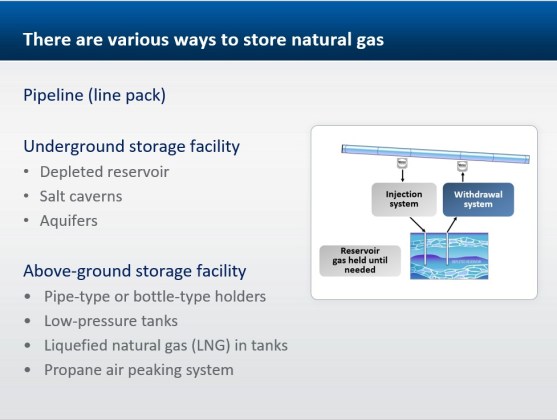 gas storage slide