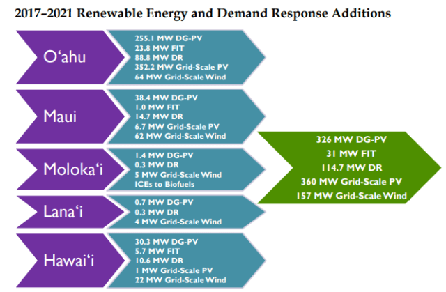 Case study 1 graphic 1