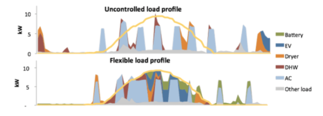 Case study 1 graphic 2
