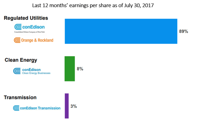 Case study 2 graphic 3