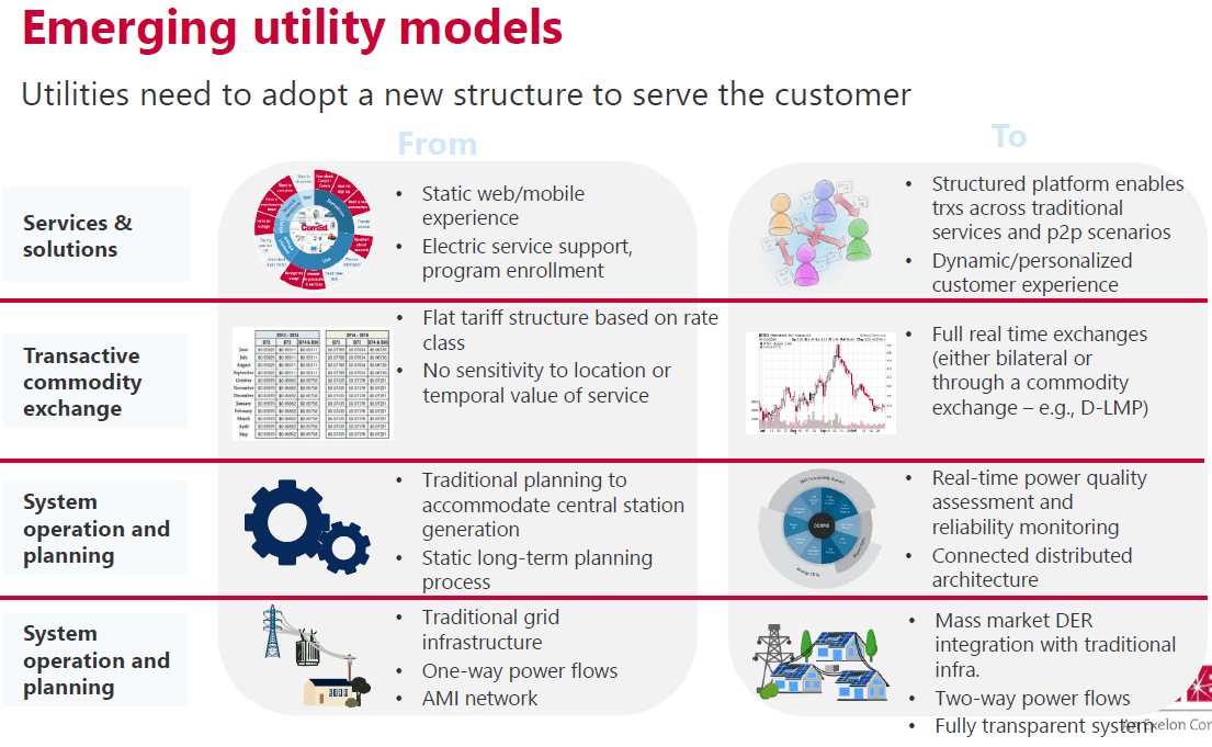 Emerging utility models