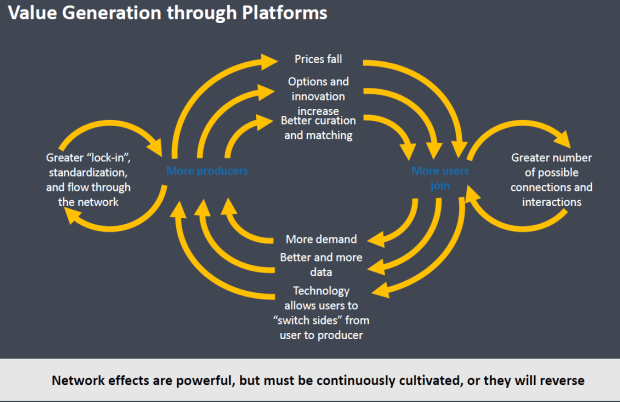 Value generation.png